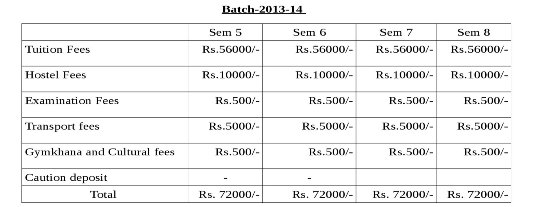 Fee Structure Year 3