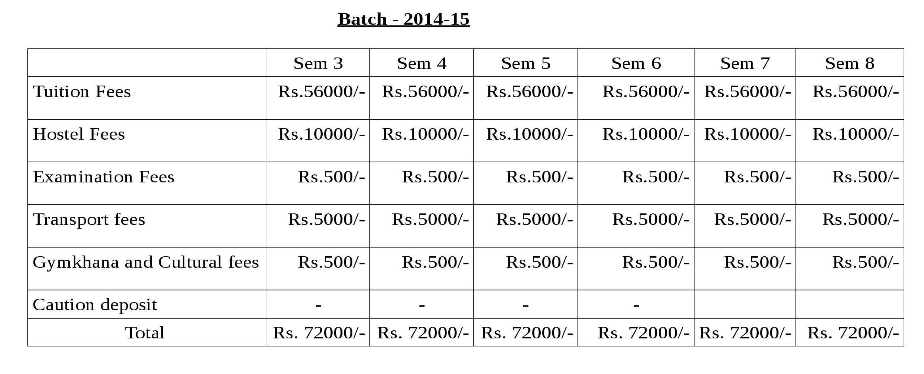 Fee Structure Year 2
