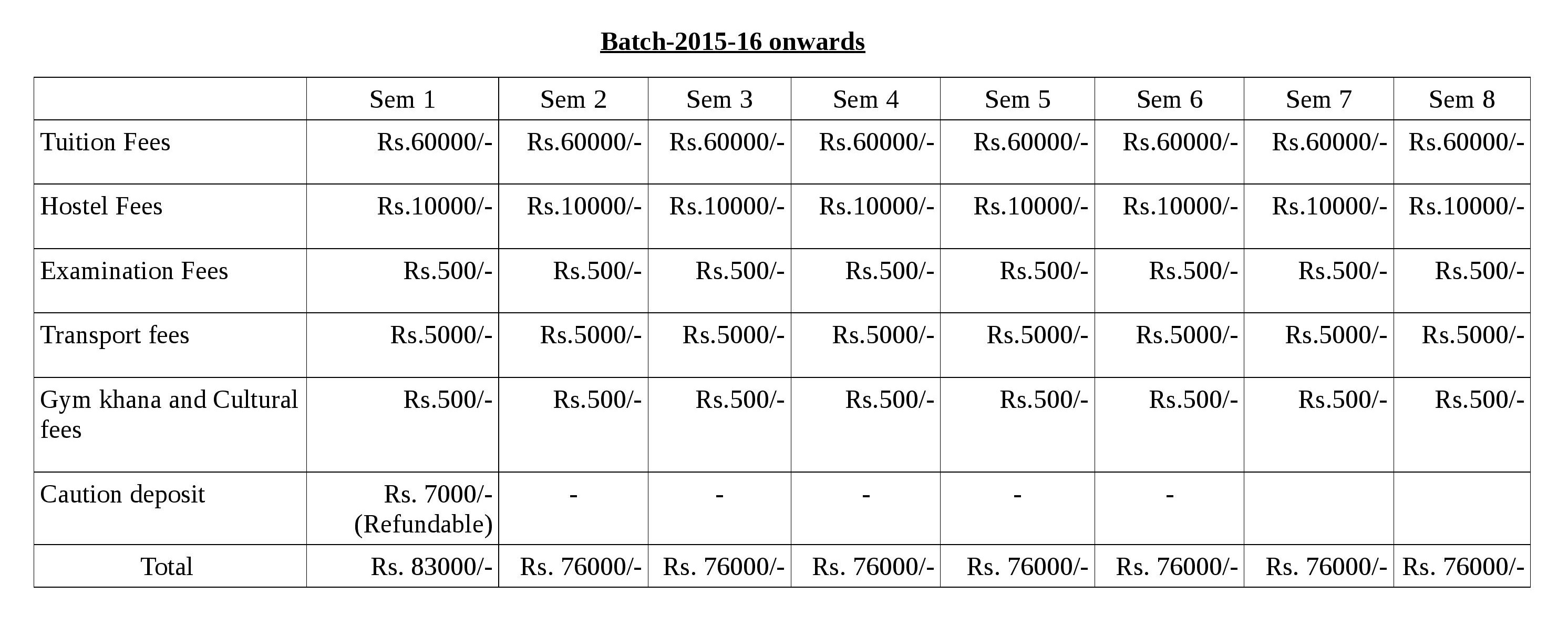 Fee Structure Year 1